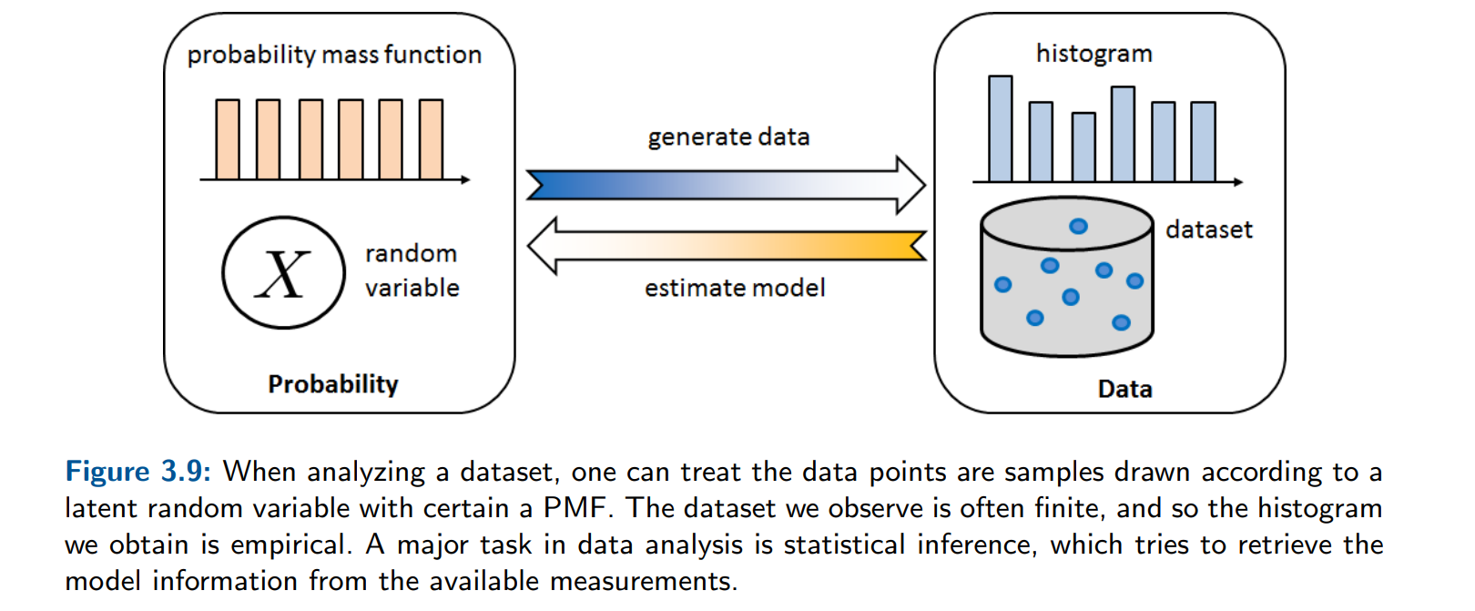 ../../../_images/generative_vs_inference.PNG