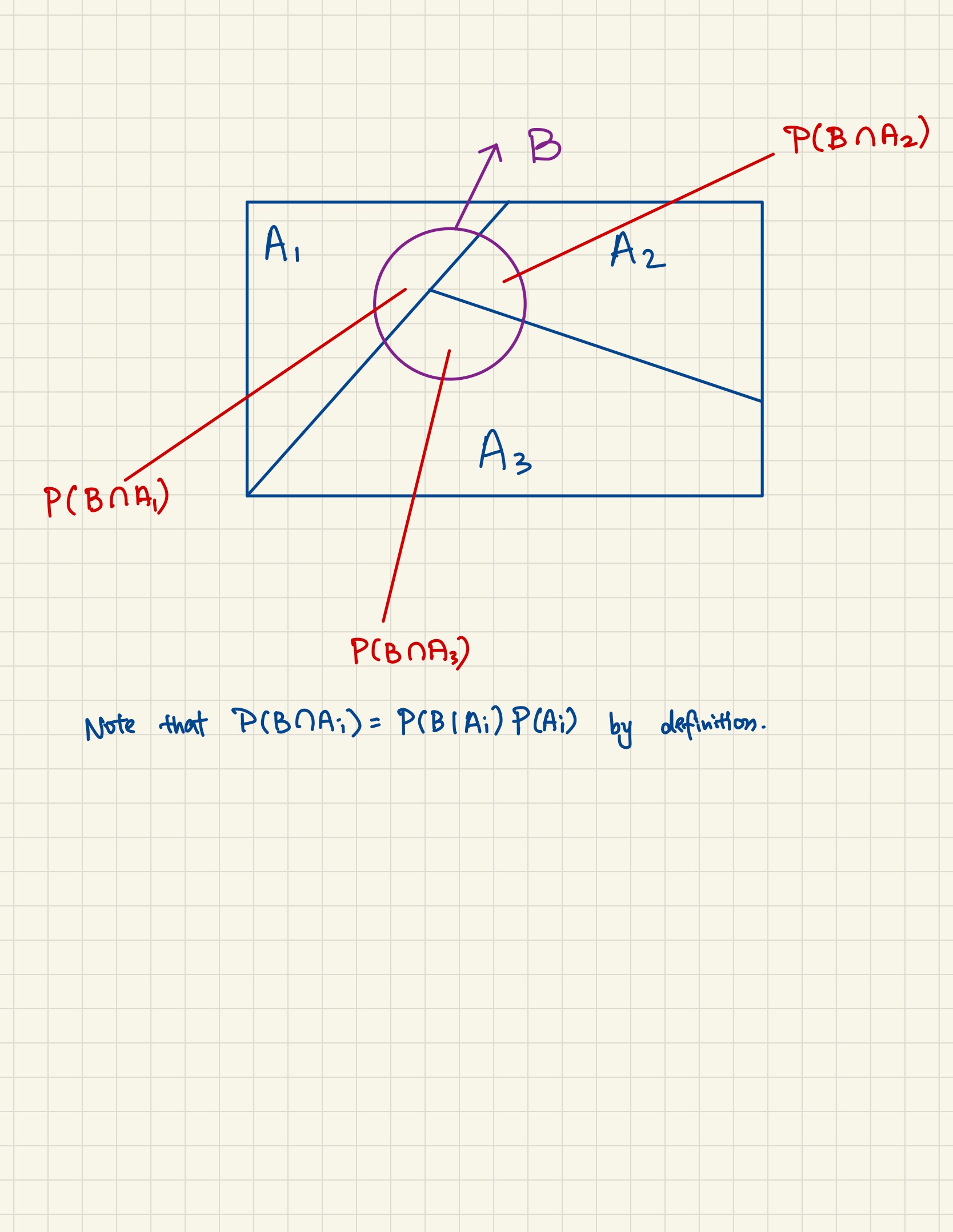 ../../_images/law_of_total_probability.jpg