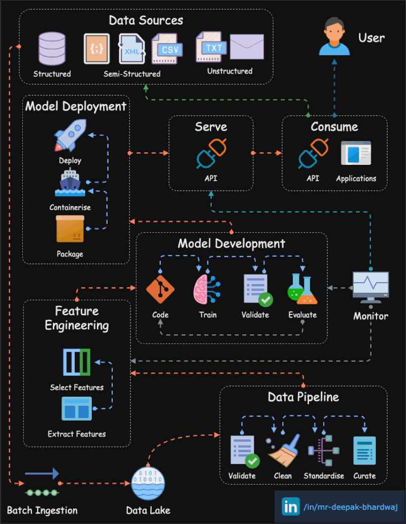 ../../_images/ml-lifecycle.gif