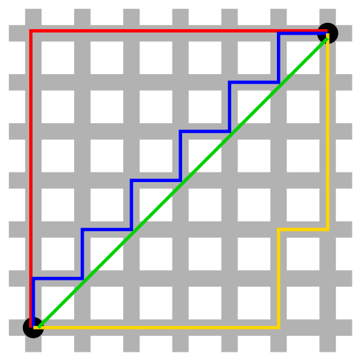 ../../_images/wikipedia-520px-Manhattan_distance.svg.png